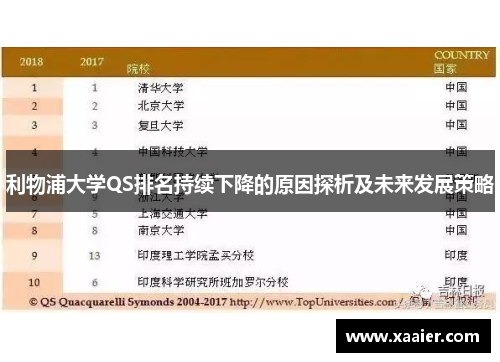 利物浦大学QS排名持续下降的原因探析及未来发展策略